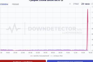 Россияне массово пожаловались на сбой в работе ВКонтакте